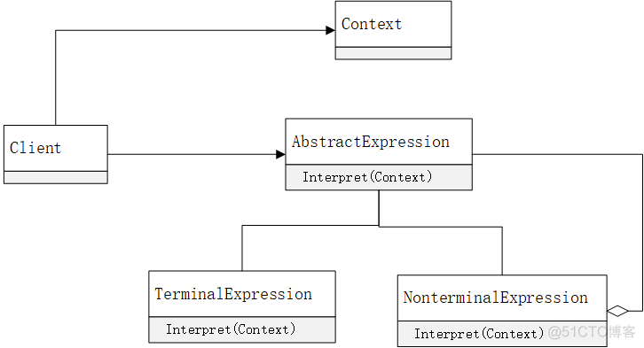 java解释器源码 java编写一个解释器_java解释器源码