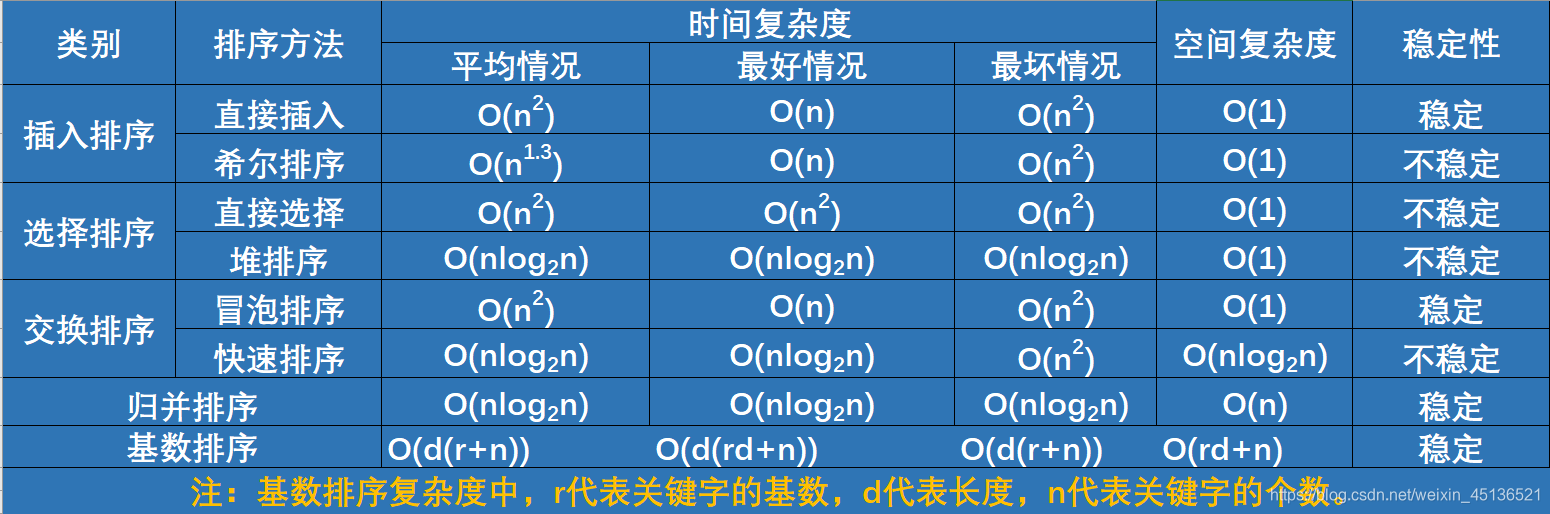 java 生产排序号 java代码排序_数据