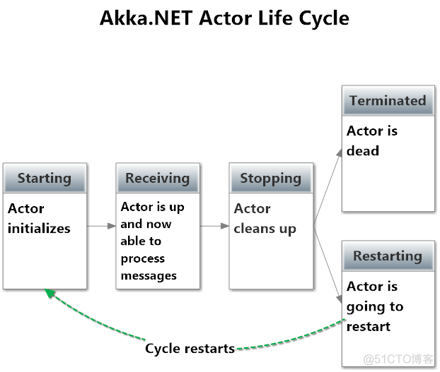 akka模型架构 akka-actor_Code_25