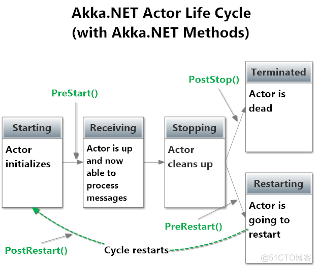 akka模型架构 akka-actor_ide_26