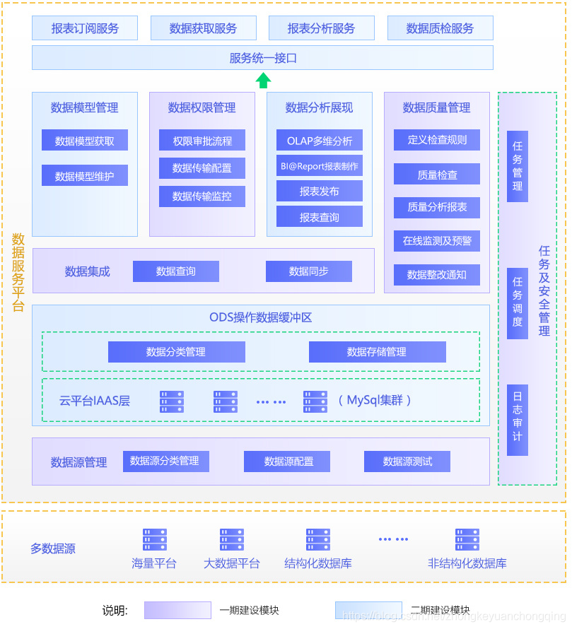 数据治理工作的组织架构 数据治理的工作内容_自动驾驶_02