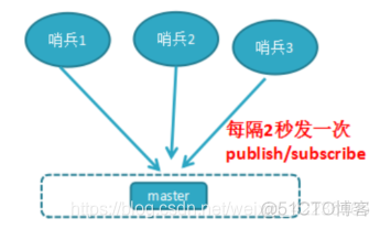 redis部署两主一从 redis一主一从_主从复制_10