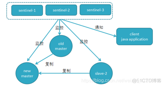 redis部署两主一从 redis一主一从_主从复制_17