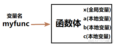 python函数编程实例 python函数经典案例_匿名函数_02