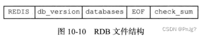 js读取redis数据 redis怎么读取rdb中的数据_服务器_12