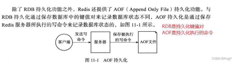 js读取redis数据 redis怎么读取rdb中的数据_持久化_32