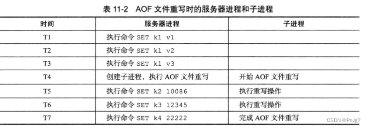 js读取redis数据 redis怎么读取rdb中的数据_持久化_42