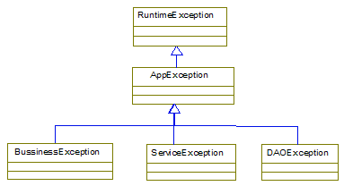 java趣味异常 java异常设计_Java_02