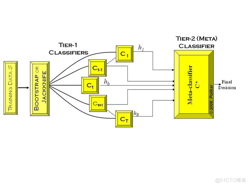 java 随机森林代码 随机森林算法实现代码_决策树_02