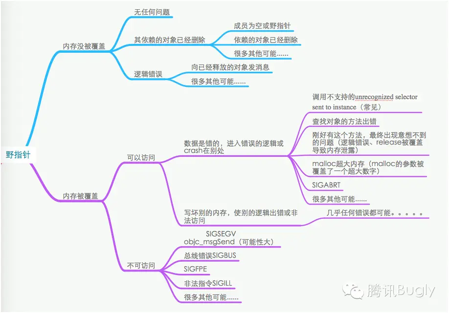 ios野指针产生的原因 ios 野指针_xcode_10