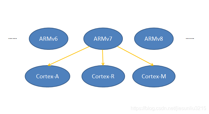 arm架构系统部署redis arm架构的linux_bash