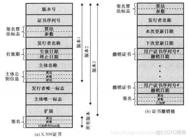 Android 公钥分段式存储 公钥的分配方法有哪些_Android 公钥分段式存储_08