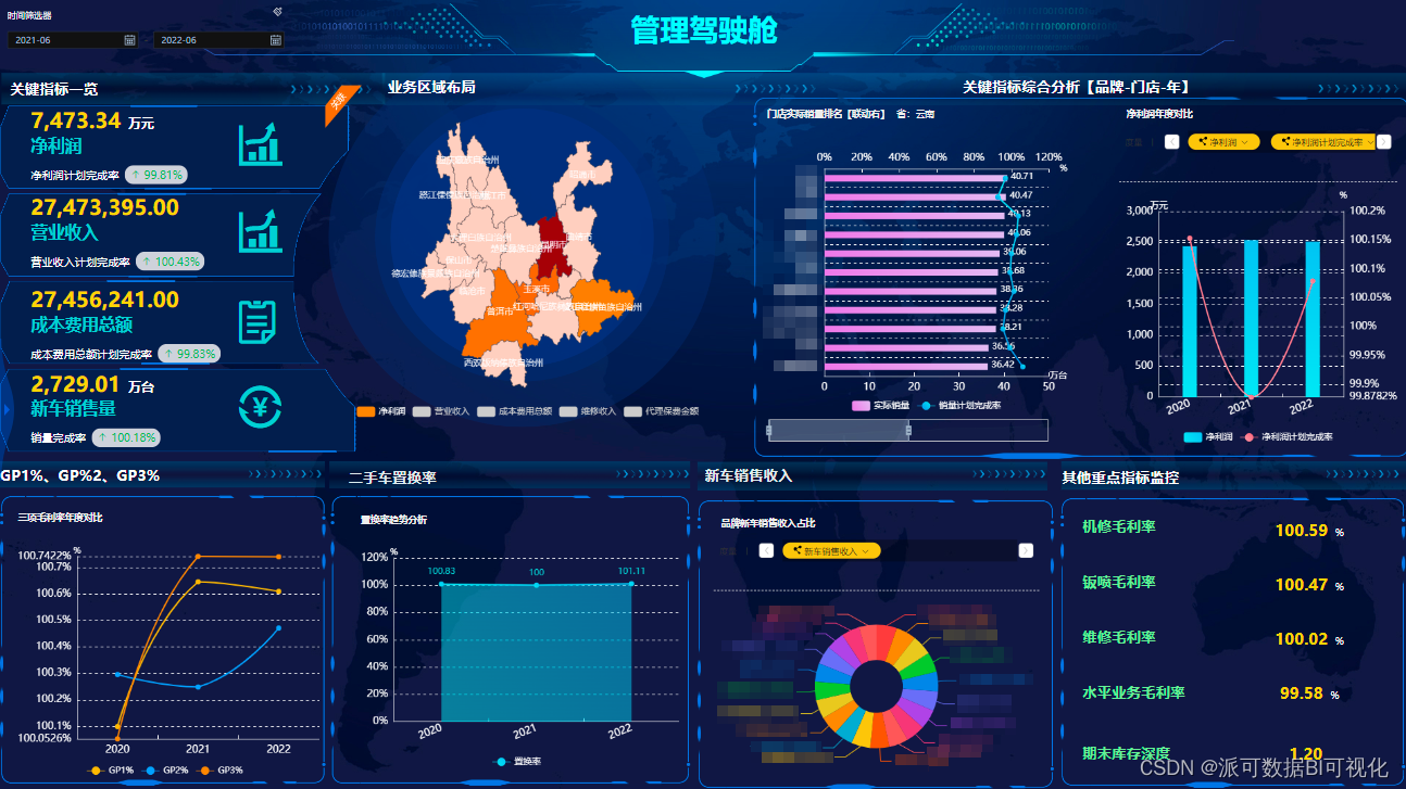 资产报表上传java 数据资产报表_人工智能_02