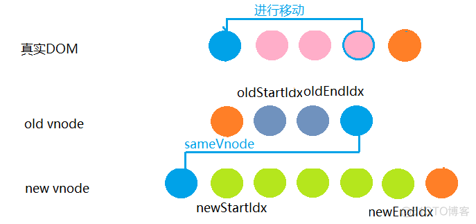 vdi protocol 应用虚拟化 虚拟化dom_递归_05