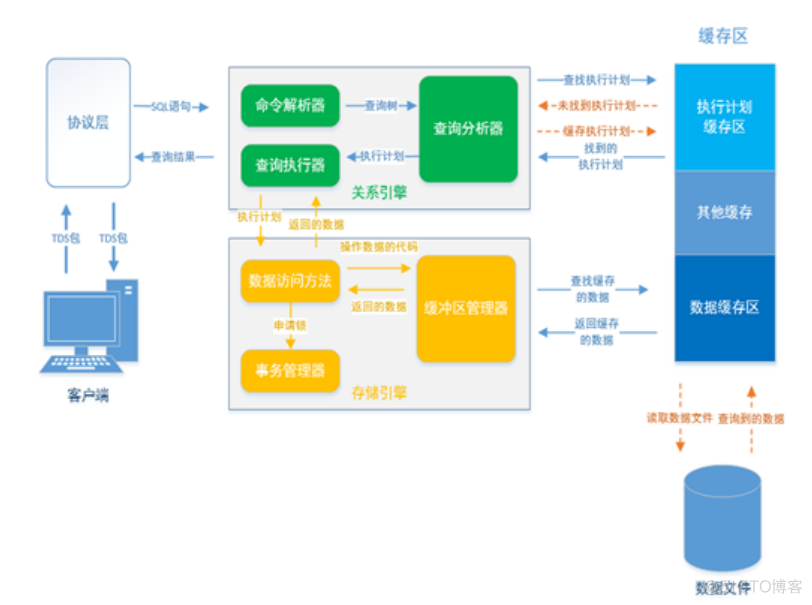 sql server 索引 执行计划 索引的执行计划_非聚集索引