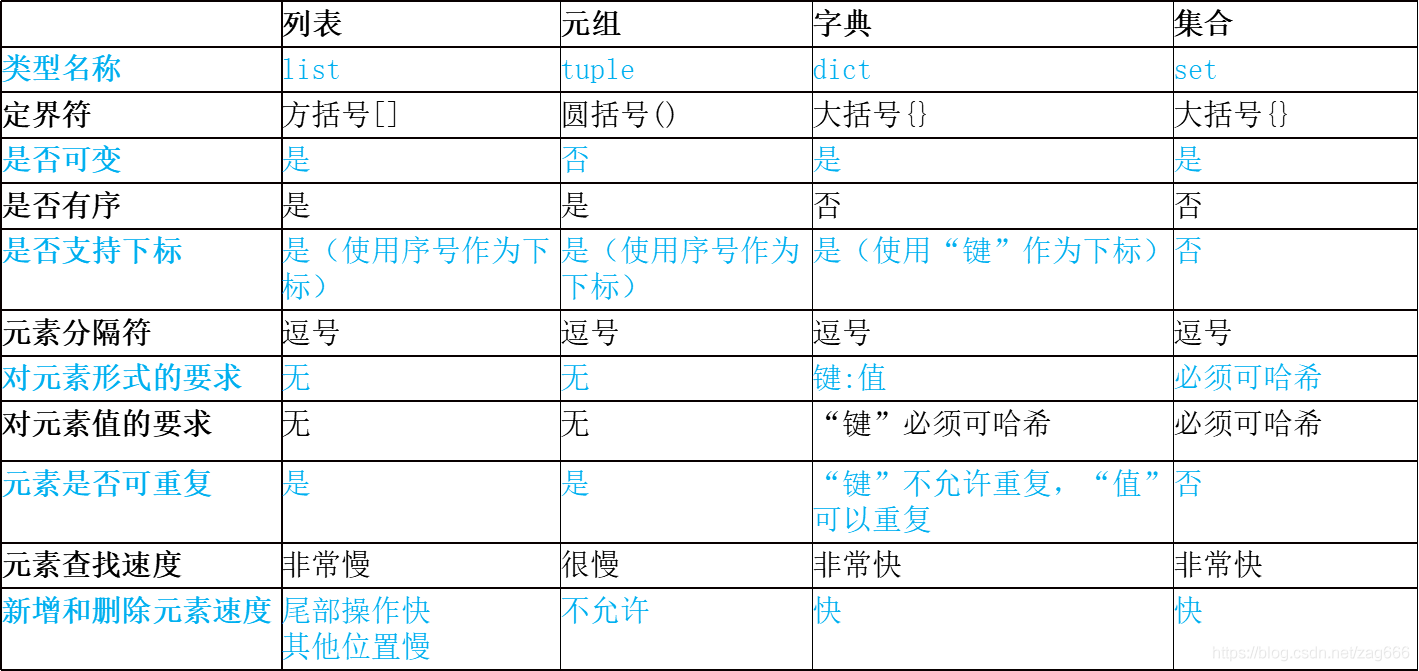 python内置对象和非内置对象 python内置对象有哪些_字符串