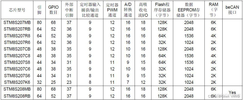 mcu通信软件架构图 mcu芯片的系统架构框图_mcu通信软件架构图_04