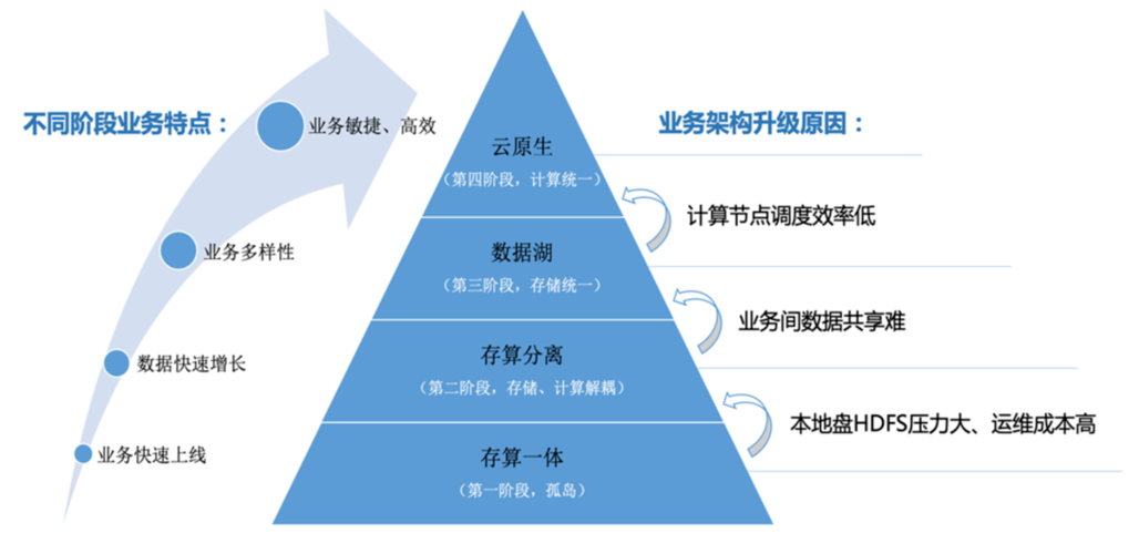 云资源池网络架构 云资源池层次化布局_云资源池网络架构