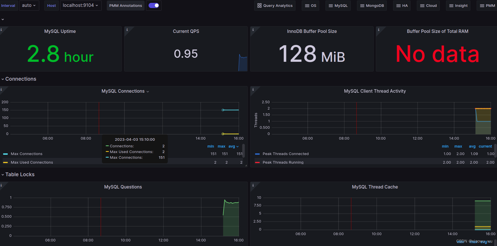 普罗米修斯监控监控redis 普罗米修斯监控原理_prometheus_17