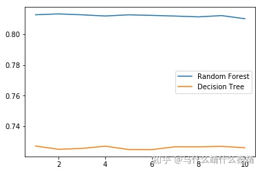 python 随机森林 回归 python 随机森林调参_python 随机森林 回归_03