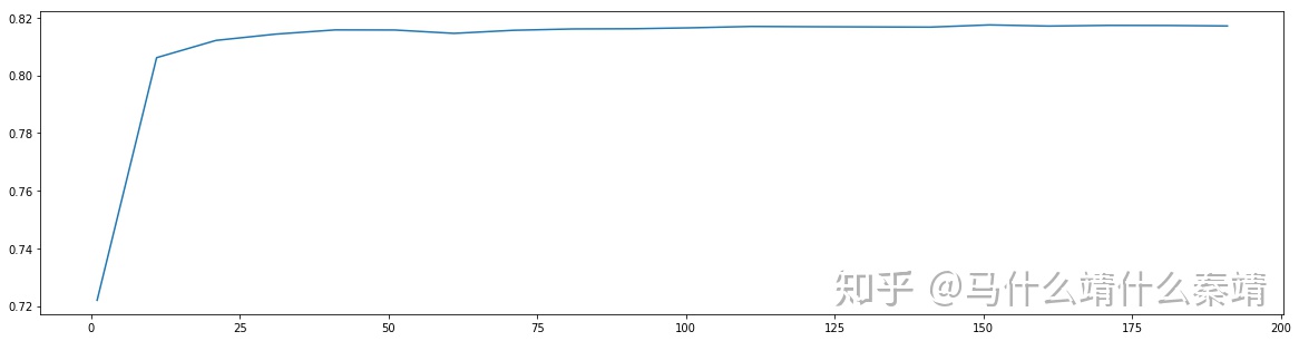 python 随机森林 回归 python 随机森林调参_数据_04