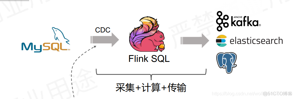 flink cdc mongodb 原理 flink cdc源码_sql_02