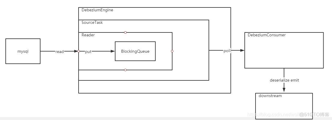 flink cdc mongodb 原理 flink cdc源码_sql_04