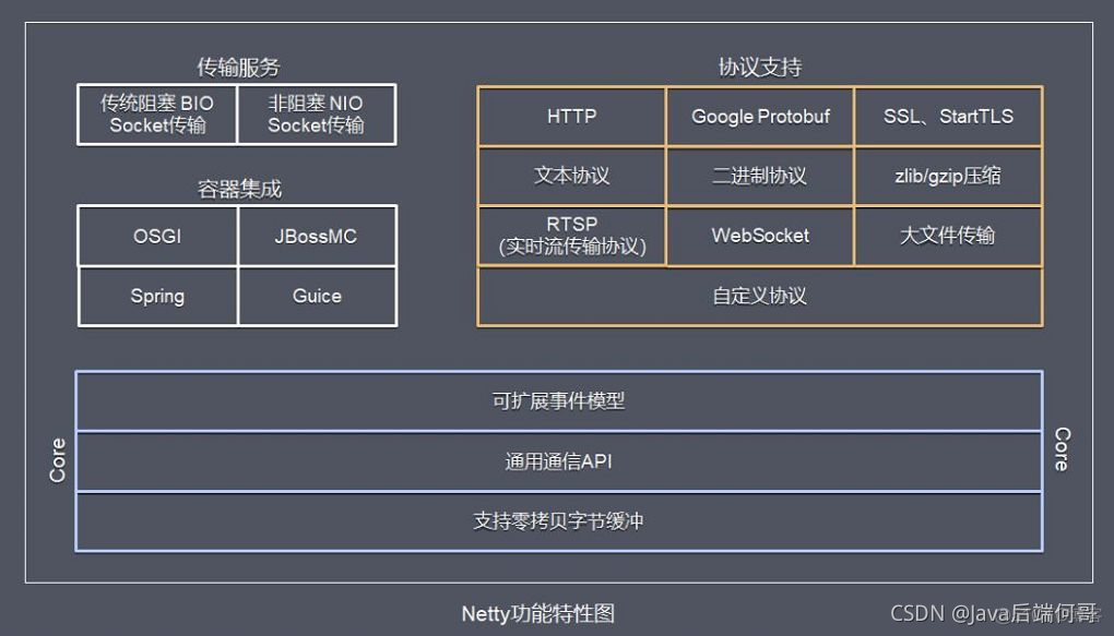 android Netty 框架 netty框架入门_android Netty 框架_05