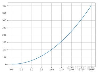 Python折线图配色 python折线图多个颜色_柱状图_06