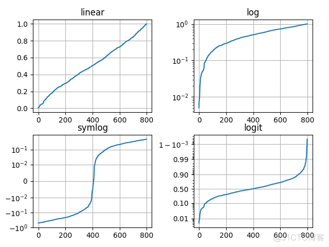 Python折线图配色 python折线图多个颜色_子图_11