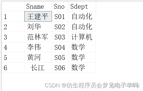 sql server 查询条件 in 一个标量值函数的返回值 sql语句或者条件查询格式_Sage