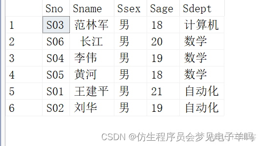 sql server 查询条件 in 一个标量值函数的返回值 sql语句或者条件查询格式_元组_14