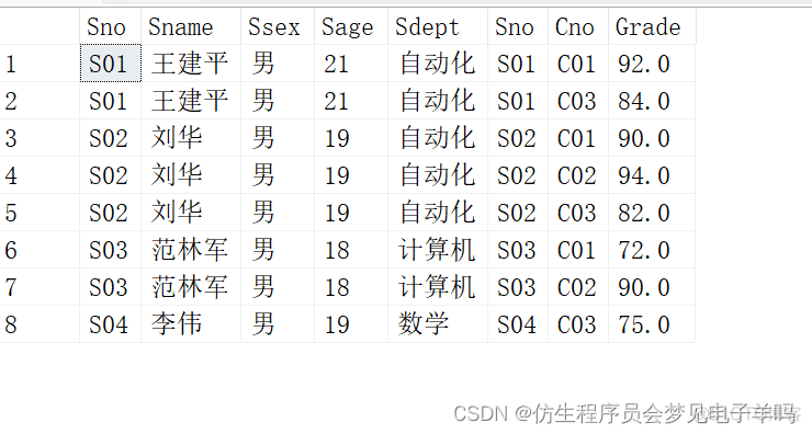 sql server 查询条件 in 一个标量值函数的返回值 sql语句或者条件查询格式_元组_25