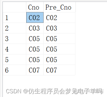 sql server 查询条件 in 一个标量值函数的返回值 sql语句或者条件查询格式_Sage_27