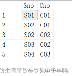 sql server 查询条件 in 一个标量值函数的返回值 sql语句或者条件查询格式_sql_32