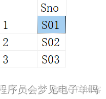 sql server 查询条件 in 一个标量值函数的返回值 sql语句或者条件查询格式_mysql_38