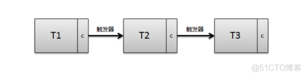 mysql事务相关的表 mysql 事务类型_隔离级别