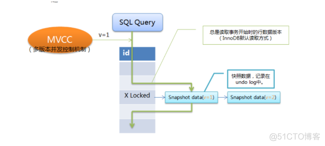 mysql事务相关的表 mysql 事务类型_数据库_05