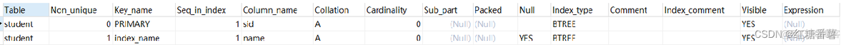 mysql 分组 索引 mysql的索引分类_database_05