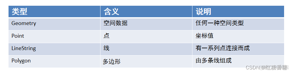 mysql 分组 索引 mysql的索引分类_sql_08