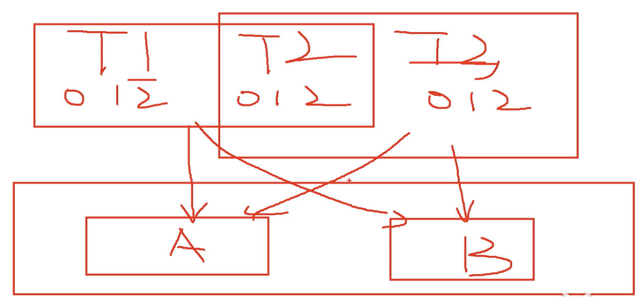 kafka消费者从头开始消费java kafka消费者模式_kafka消费者从头开始消费java_03