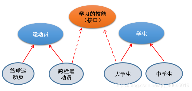 java创建内部类 java内部类实现接口_java_02