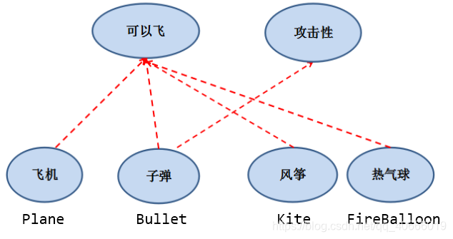 java创建内部类 java内部类实现接口_ide_03