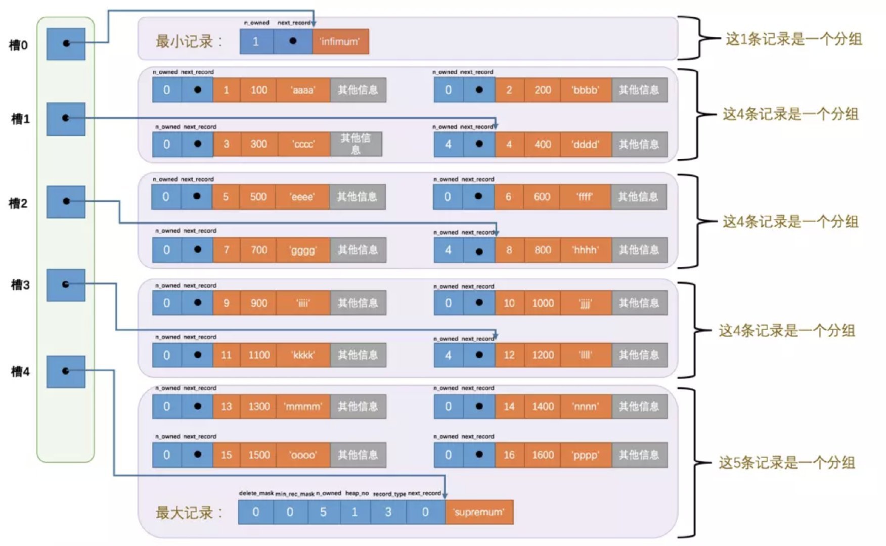 data page 默认mysql mysql page size_data page 默认mysql_04