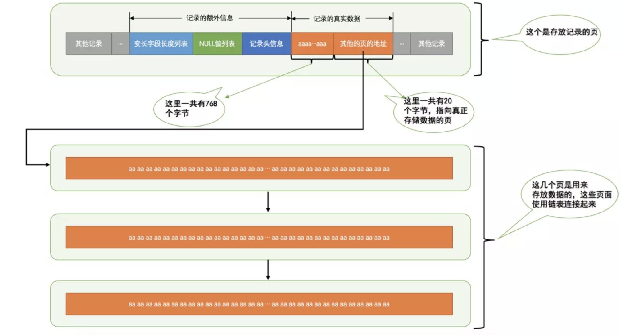 data page 默认mysql mysql page size_字段_09