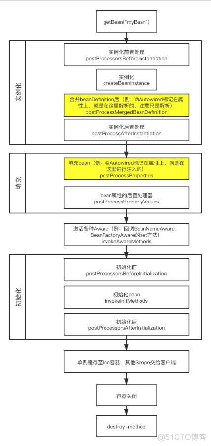 java 注解AOP 获取参数 java注解autowired_封装