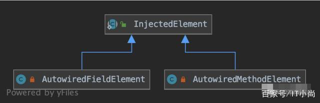 java 注解AOP 获取参数 java注解autowired_封装_02