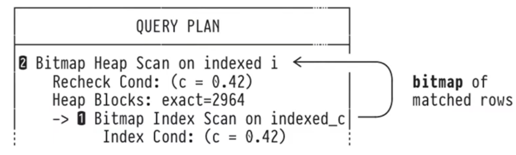 PostgreSQL Bitmap Scan_位图