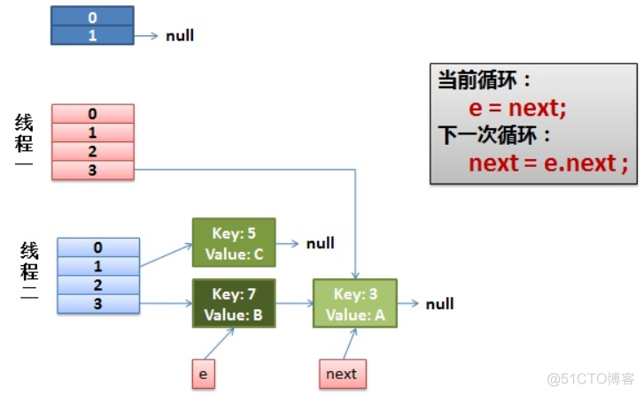 Hadoop处理高并发 高并发下的hashmap_ci_04