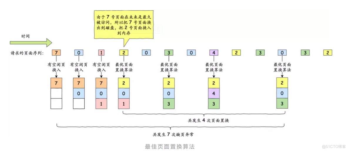 调度算法FCFSpython实现 调度算法总结_调度算法FCFSpython实现_06